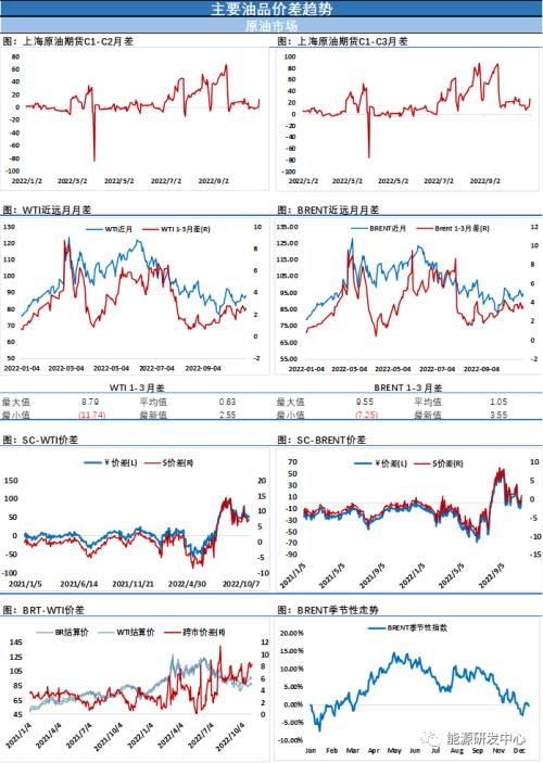 油价强势收涨，地缘风险升温（文中有彩蛋：重磅原油会议预约速来！）