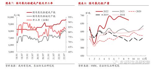 【月度报告——铝】供需双弱下关注低库存与成本端支撑