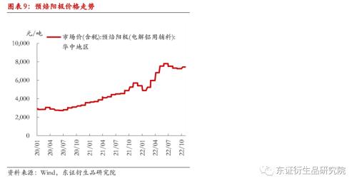 【月度报告——铝】供需双弱下关注低库存与成本端支撑