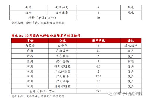 【月度报告——铝】供需双弱下关注低库存与成本端支撑