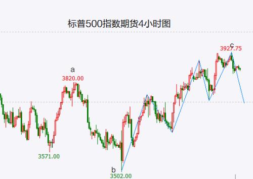 美联储加息靴子落地后美股将回落 A股反弹不确定性较大