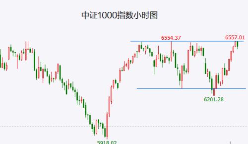 美联储加息靴子落地后美股将回落 A股反弹不确定性较大