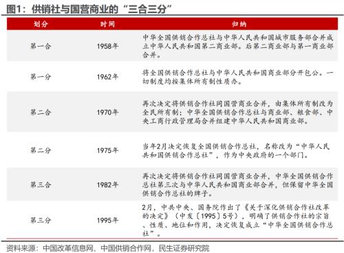 供销社体系发展的三大方向 | 周君芝团队