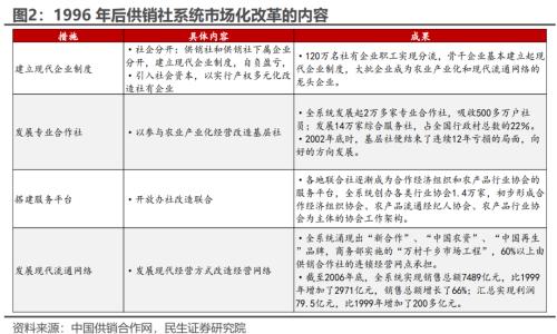 供销社体系发展的三大方向 | 周君芝团队