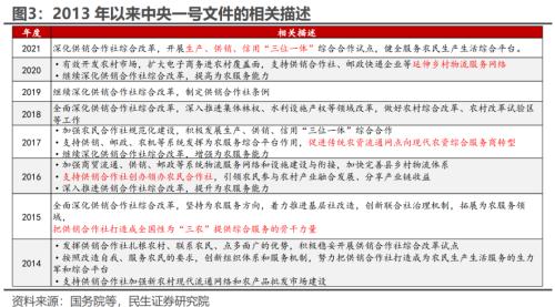 供销社体系发展的三大方向 | 周君芝团队