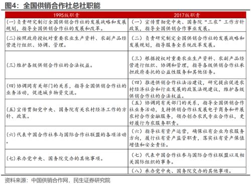 供销社体系发展的三大方向 | 周君芝团队