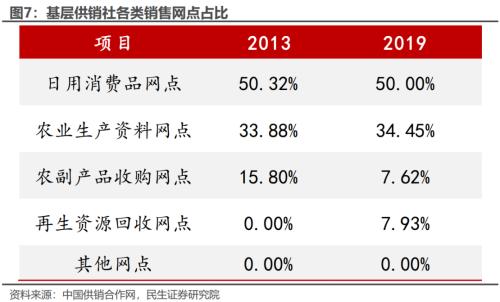 供销社体系发展的三大方向 | 周君芝团队