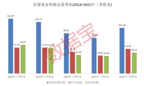 社保基金重仓名单来了！17股持仓环比翻倍