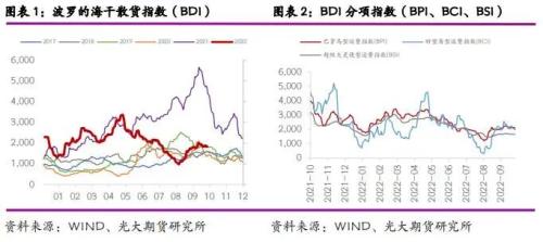 光期能化：集散表现低迷，油运周期开启