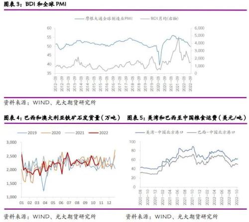 光期能化：集散表现低迷，油运周期开启