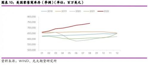 光期能化：集散表现低迷，油运周期开启