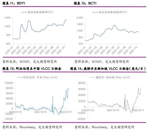 光期能化：集散表现低迷，油运周期开启