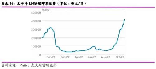 光期能化：集散表现低迷，油运周期开启