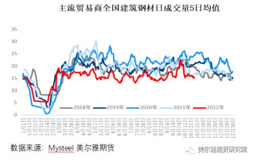 热点解读 | 多米诺骨牌已推倒，黑色系负反馈何时休？