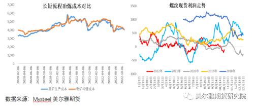 热点解读 | 多米诺骨牌已推倒，黑色系负反馈何时休？