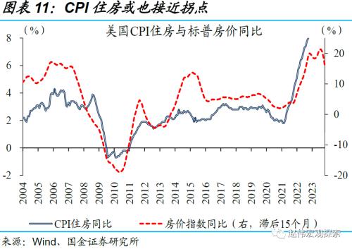 高强度加息,或步入尾声——美联储11月议息会议点评(国金宏观?赵伟团队)