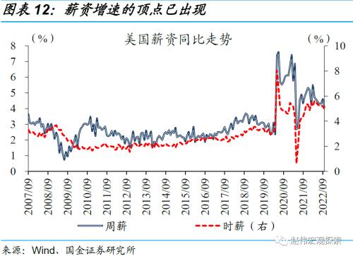 高强度加息,或步入尾声——美联储11月议息会议点评(国金宏观?赵伟团队)