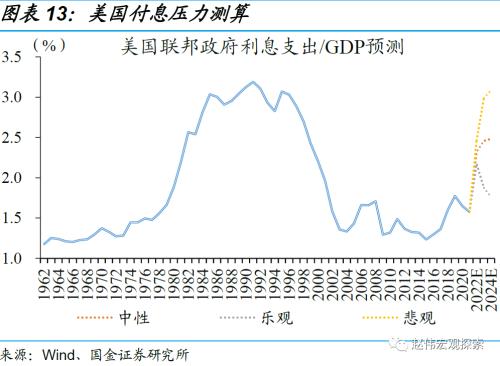 高强度加息,或步入尾声——美联储11月议息会议点评(国金宏观?赵伟团队)