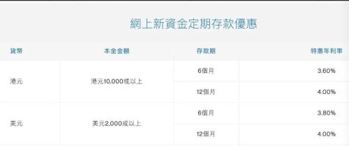 香港定存利率,持续攀升!