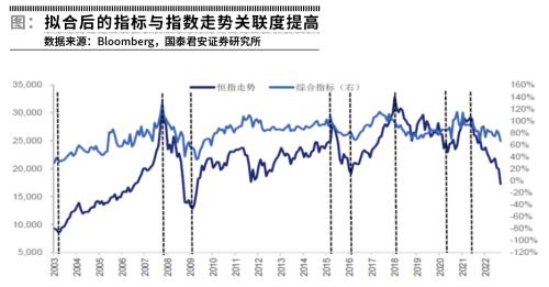 港股的底部与曙光