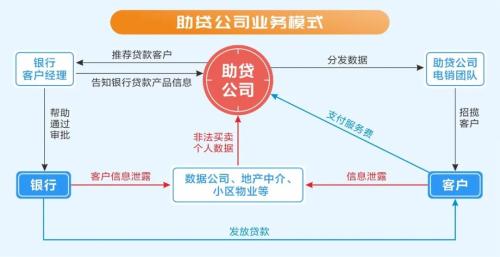 潜望丨信贷中介灰产调查：“套路”背后的利益与共谋