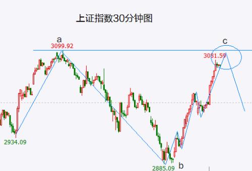 不信谣、不传谣、不追涨