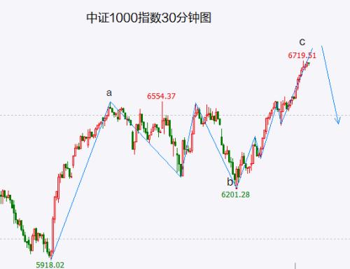 不信谣、不传谣、不追涨