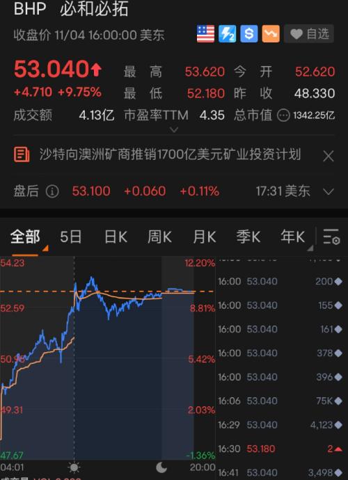 凌晨重磅！关键数据出炉，美股全线大涨，特斯拉却一夜大跌1800亿！