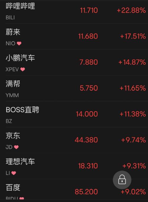 凌晨重磅！关键数据出炉，美股全线大涨，特斯拉却一夜大跌1800亿！