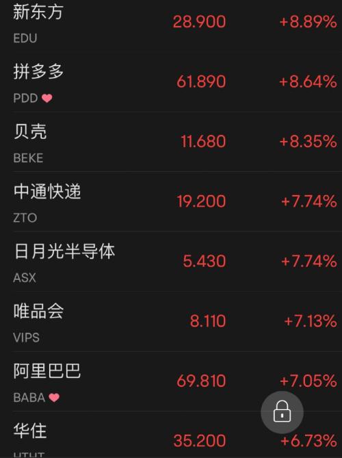 凌晨重磅！关键数据出炉，美股全线大涨，特斯拉却一夜大跌1800亿！