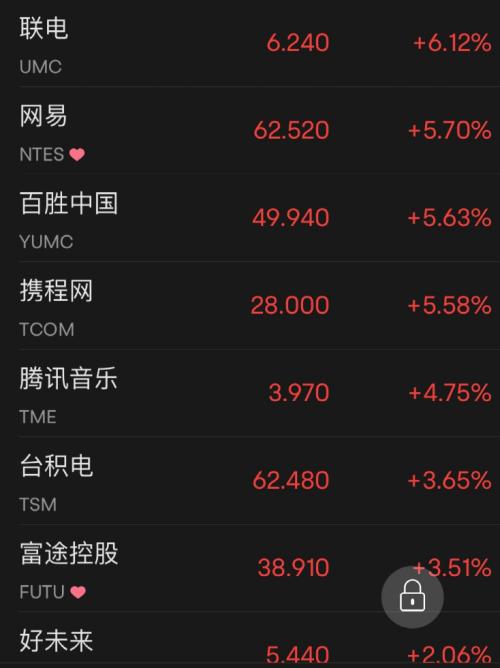 凌晨重磅！关键数据出炉，美股全线大涨，特斯拉却一夜大跌1800亿！