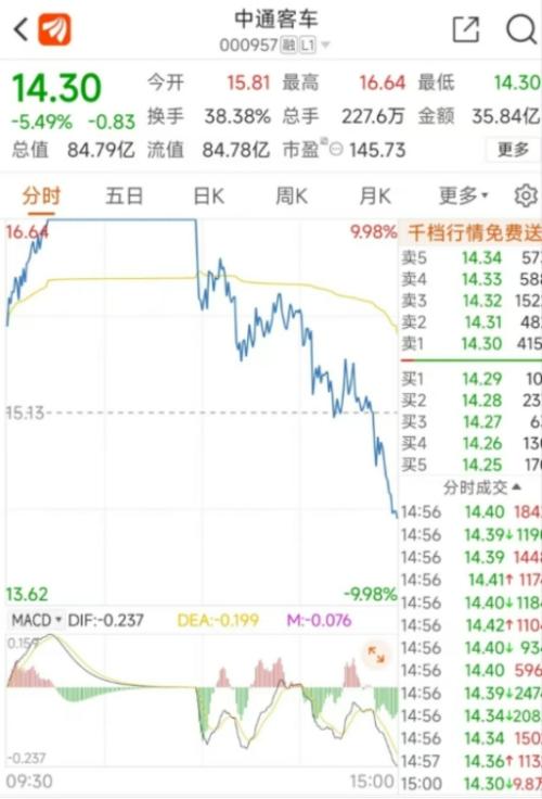 注意了！股市虚假“小作文”横行，散谣上涨辟谣下跌，谁来管住操控的手？