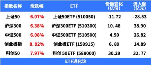 跌超50％！张坤回撤创历史记录