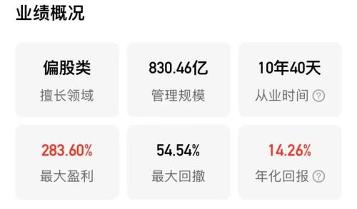 跌超50％！张坤回撤创历史记录
