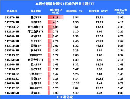 跌超50％！张坤回撤创历史记录
