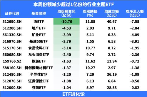 跌超50％！张坤回撤创历史记录