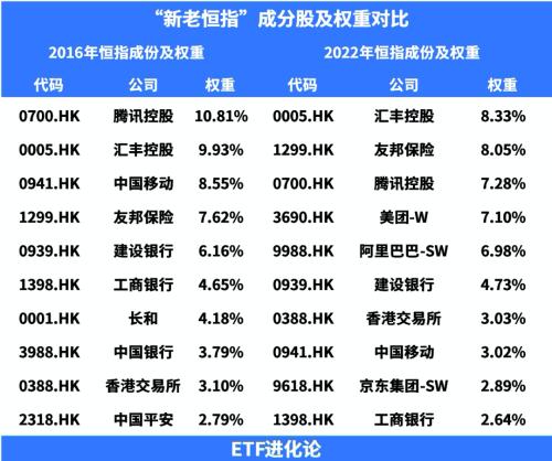 跌超50％！张坤回撤创历史记录
