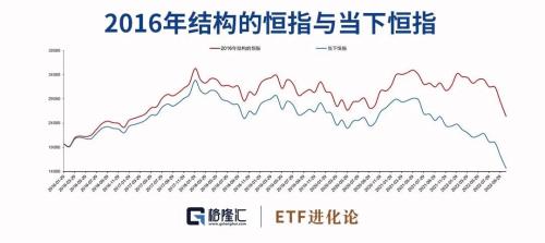 跌超50％！张坤回撤创历史记录