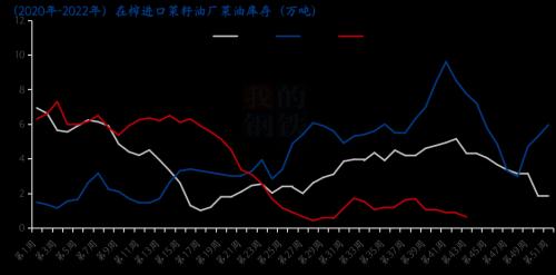 Mysteel解读：菜油领涨豆棕，OI2301由空转多？