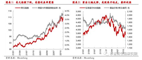 【热点报告——外汇期货】美国10月非农喜忧参半，就业市场继续降温