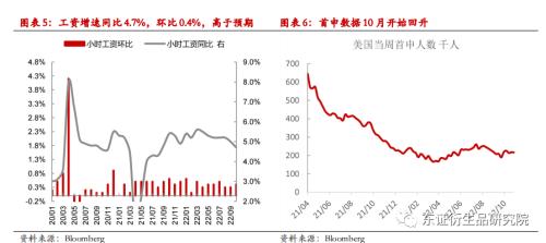 【热点报告——外汇期货】美国10月非农喜忧参半，就业市场继续降温
