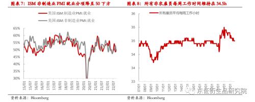 【热点报告——外汇期货】美国10月非农喜忧参半，就业市场继续降温