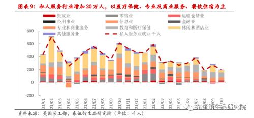 【热点报告——外汇期货】美国10月非农喜忧参半，就业市场继续降温