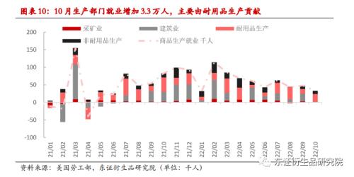 【热点报告——外汇期货】美国10月非农喜忧参半，就业市场继续降温