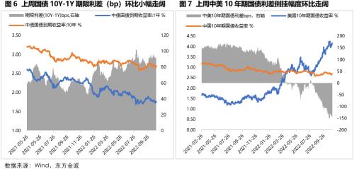 固收周报 | 风险偏好抬升，债市走弱