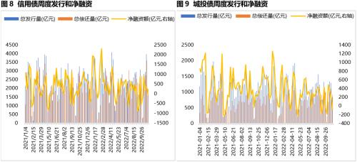 固收周报 | 风险偏好抬升，债市走弱