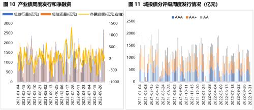 固收周报 | 风险偏好抬升，债市走弱
