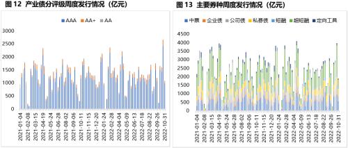 固收周报 | 风险偏好抬升，债市走弱