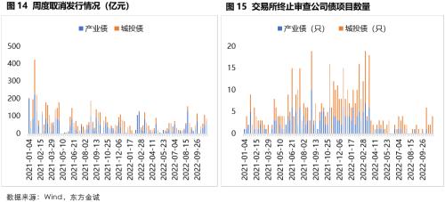 固收周报 | 风险偏好抬升，债市走弱