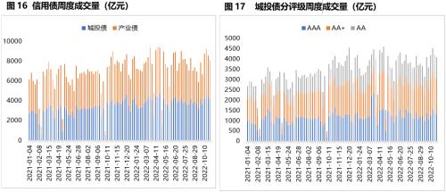 固收周报 | 风险偏好抬升，债市走弱